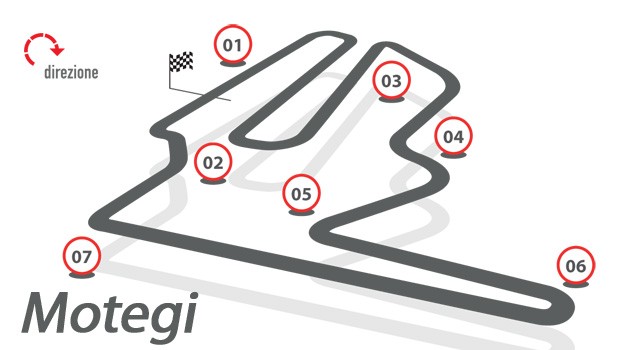 Анализ Brembo: Гран-При Японии в Мотеги