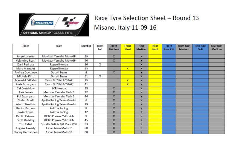 Выбор шин Michelin на Гран-При Сан-Марино 2016