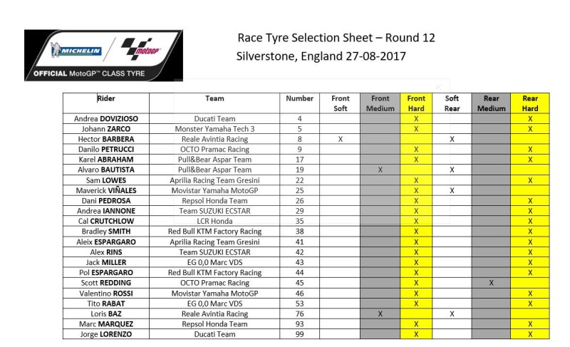 Выбор шин Michelin на Гран-При Великобритании 2017