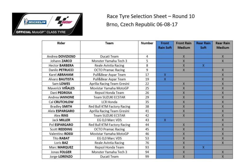 Выбор шин Michelin на Гран-При Чехии 2017 (до пит-стопов)
