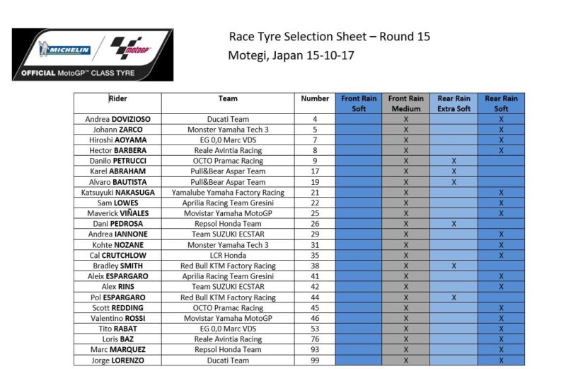 Выбор шин Michelin на Гран-При Японии 2017