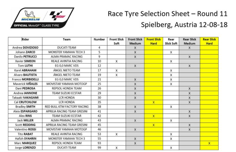 Выбор шин Michelin на ГП Австрии 2018