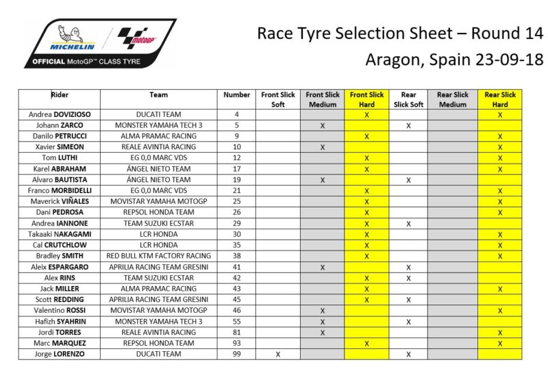 Выбор шин Michelin на ГП Арагона 2018