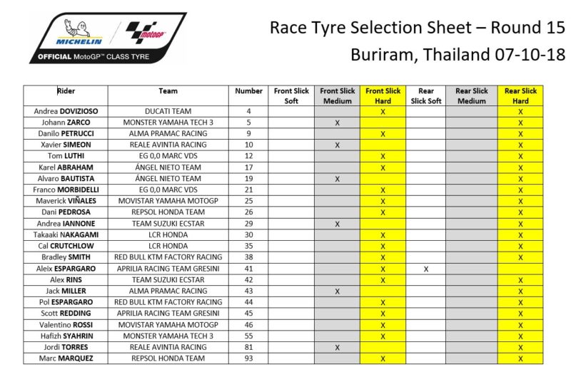 Выбор шин Michelin на ГП Таиланда 2018