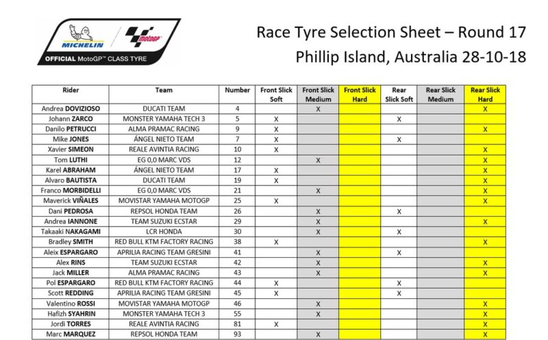 Выбор шин Michelin на ГП Австралии 2018