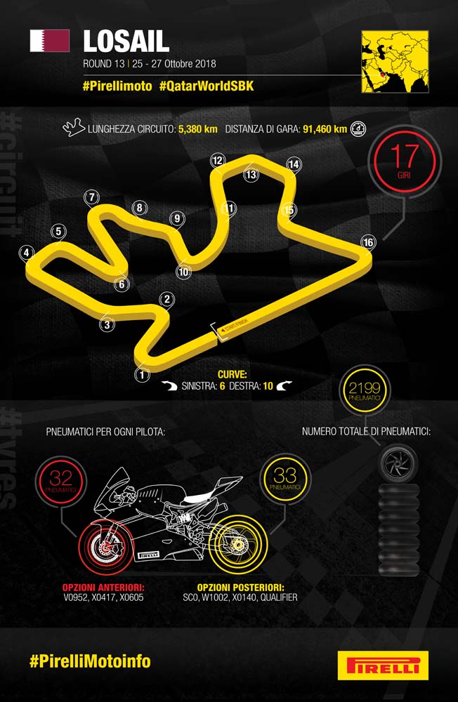 Инфографика Pirelli (WSBK, Лосаил, 2018)