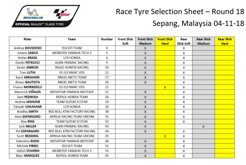Выбор шин Michelin на ГП Малайзии 2018