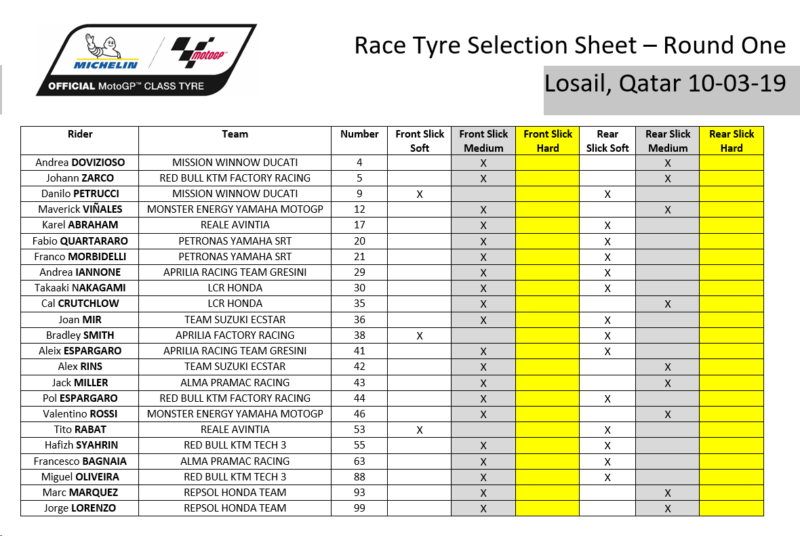 Выбор шин Michelin на ГП Катара 2019